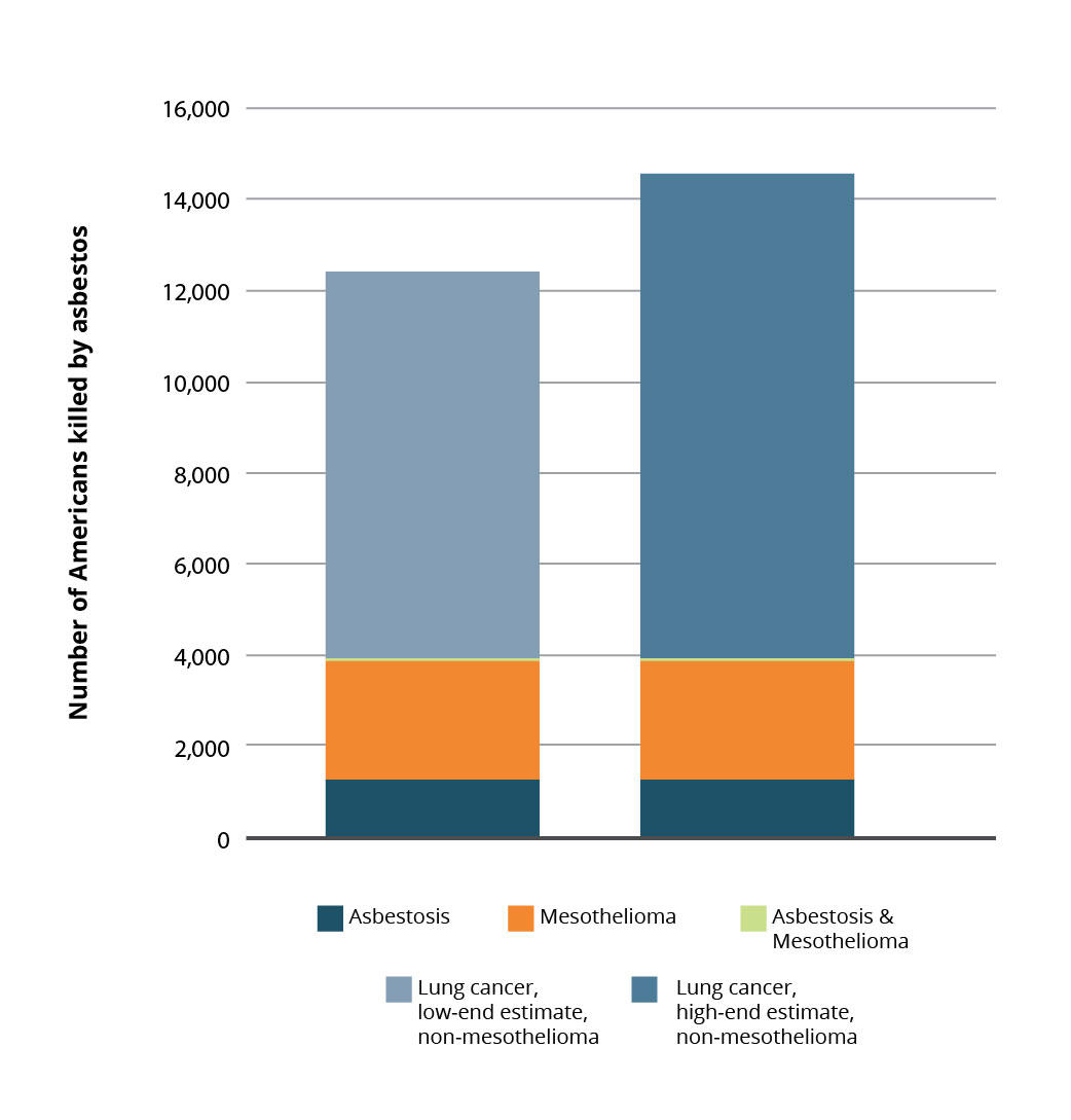 asbestos_mortality